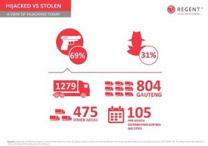 truck hijacking