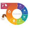 Circular economy gets around to employment The circular economy